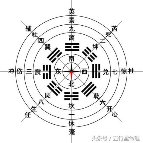 死門位置|如何利用“八門開運法”調整家居風水